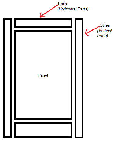Cabinet stiles and rails